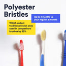 Mouthwatchers Antimicrobial Floss Bristle Silver Toothbrush, Adult, Blue MOUTHWATCHERS