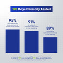 Svvimer Hair Growth Shampoo for Men - Biotin Thickening Shampoo with Rosemary Tea Tree Oil Caffeine for Hair Loss and Thinning - 13.5 Fl Oz (Pack of 1) Infinity Warehouse