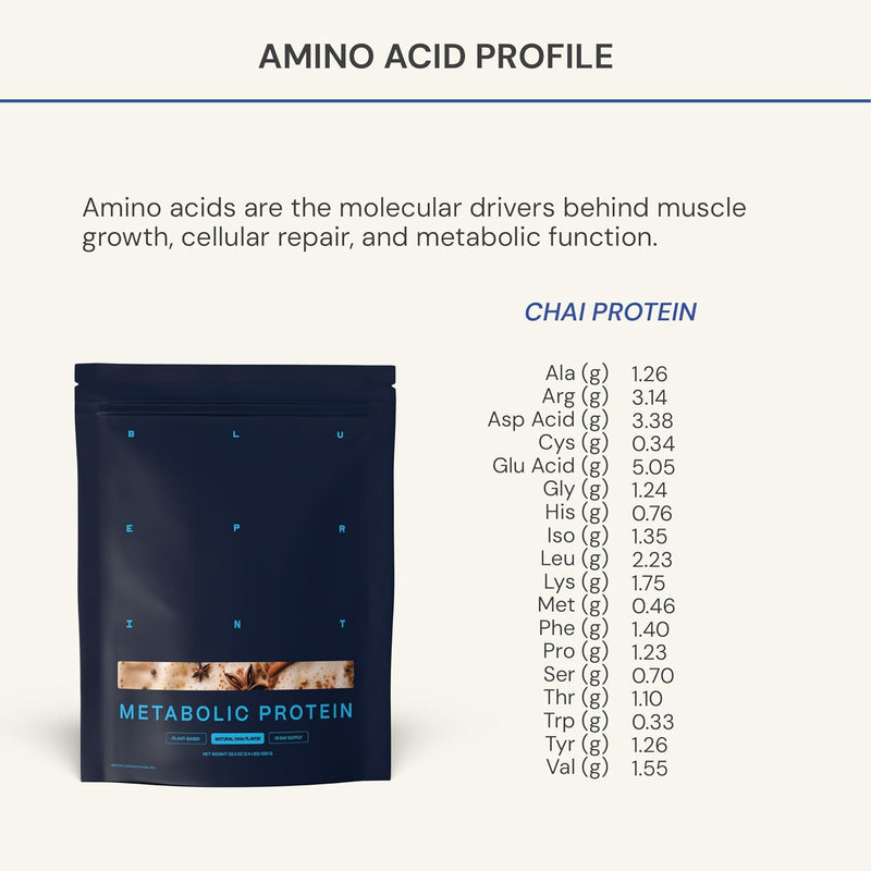 Blueprint by Bryan Johnson Vegan Protein Meal Replacement – Plant Based Hemp Protein with 27g Protein Per Serving – Low Calorie, Chai Flavored Protein for Women & Men – Dairy Free– 15 Servings Infinity Warehouse