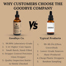 The Goodbye Company DMSO - 99.99% Pure Dimethyl Sulfoxide Solvent - International Laboratory-Grade Purity, Virtually Odorless - Hand-Crafted Small Batches - 4.25 oz Amber Glass Bottle with Dropper Infinity Warehouse