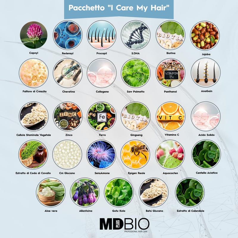 MD PLUS BIO Advanced Special Formula Package - Clinical Hair Transplant Repair Kit – Special Hair Care Set Containing; Shampoo, Serum, Multivitamins and Complex Meso Serum - Biotin, Keratin, Collagen Infinity Warehouse