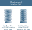 Scala Microfiber Hair Towel Wrap - Magic Instant Quick Dry Turban Twist for Women. Anti Frizz Curly, Straight, Color Treated, Hair. (2 Pack) Scala Store