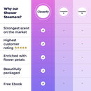 Cleverfy Aromatherapy Shower Steamers - Pack of 6 Shower Bombs. Purple Waves Set: Lavender, Cocoa & Orange, Bergamot & Mandarin, Pomegranate & Rose, Peony & Pear, Lemongrass & Coconut 8.46 OZ CLEVERFY