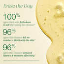 Tata Harper Nourishing Oil Cleanser, Gentle Makeup Removing Cleanser, Cleansing Oil, Natural Skincare Infinity Warehouse