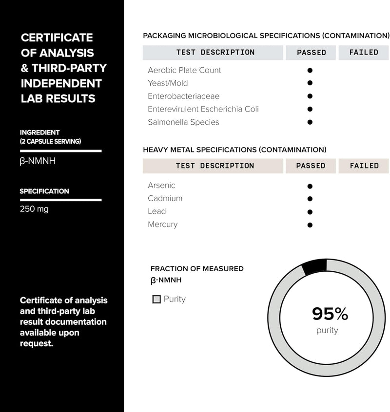 Toniiq NMNH Supplement – Clinically Studied UthPeak™ – 95% Highly Purified & Third-Party Tested for NAD+ & Healthy Aging Support Infinity Warehouse