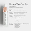 SeroVital Beauty RetinAll Daily Serum – Redefining Retinol – Retinoid Skin Serum – Anti Wrinkle Face Serum for Women, 1 oz Infinity Warehouse