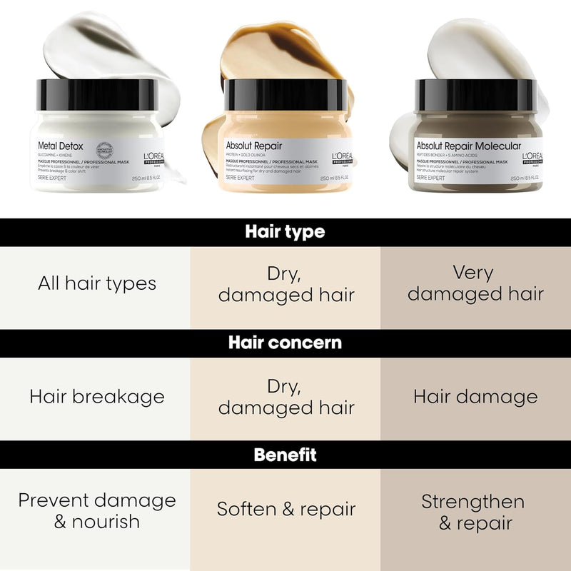 L'Oréal Professionnel Paris Absolut Repair Molecular Hair Mask | Repairs Damage & Restores Strength | For Extremely Dry Damaged Hair | Extra Detangling & Hydration | Peptides Bonder Infinity Warehouse