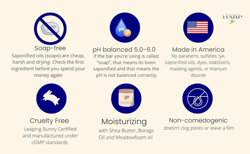 HARP pH-Balanced (5.0-6.0) Body Wash Bar. 100% Syndet. Protects Moisture Barrier For Sensitive, Dry or Irritated skin. + Shea Butter/Borage Oil. Non-Comedogenic. FRAGRANCE FREE Infinity Warehouse
