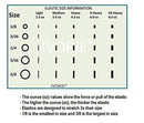 IVORIE® Dental Teeth Gap Orthodontic Bands Clear Elastic 80/Pack (1/8" Heavy) IVORIE