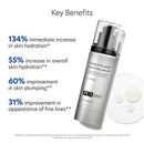 PCA SKIN Hyaluronic Acid Boosting Face Serum, Hyaluronic Acid Serum for Face Made with Niacinamide and Ceramides, Helps Reduce Fine Lines and Wrinkles and Delivers 24-Hour Moisturization, 1 oz Pump Infinity Warehouse