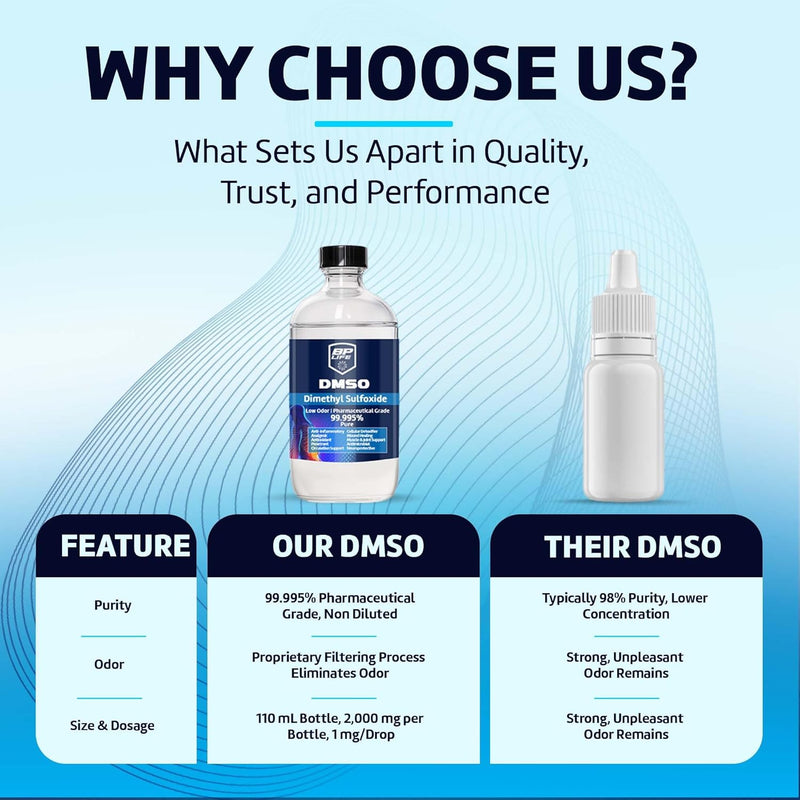 DMSO Dimethyl Sulfoxide 99.995% Pure | Low Odor | 8 oz (237 ml) Clear Glass Bottle | High Purity Multipurpose Solvent for Laboratory, Industrial & DIY Use Infinity Warehouse