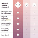 Cleverfy Aromatherapy Shower Steamers - Variety Pack of 6 Shower Bombs. Rose Gold Set: Lavender, Menthol, Bergamot & Mandarin, Pomegranate & Rose, Peony & Pear, Vanilla & Sweet Orange CLEVERFY