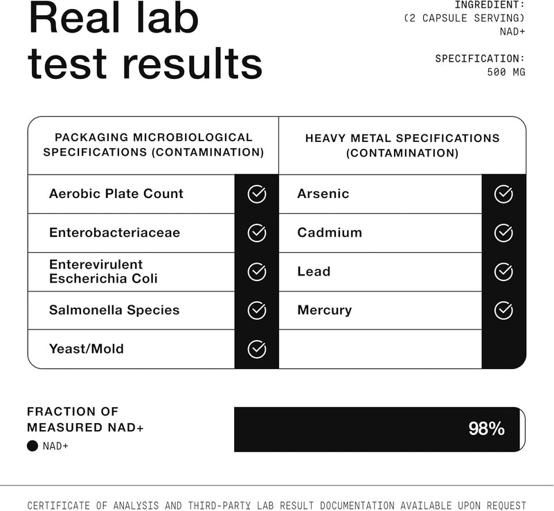 Toniiq NAD+ Supplement 1500mg - Ultra High Strength NAD Supplement with Clinically Studied Ingredients with Patented RiaGev-WS™, Resveratrol, and Niacin - 60 Capsules Infinity Warehouse