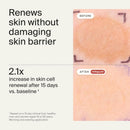 Timeline Mitopure™ Resurfacing Face Exfoliator- with Plant-Based Acids to Purify, Tone, Hydrate, Refine Texture & Unclog Pores - 3.38 Fl Oz Infinity Warehouse