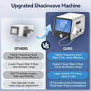 Shockwave Therapy Machine for Muscle and Joint Pain Relief, Extracorporeal Shock Wave Therapy Machine, Stable Energy Output, Safe and Effective for Back, Waist and Leg Infinity Warehouse