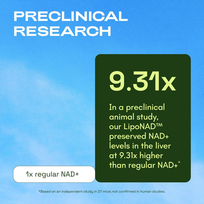 NMNH Supplement Alternative – Liposomal NAD + Resveratrol – 30-Day Supply – High Purity NAD Supplement for Energy & Healthy Aging – 60 Capsules Infinity Warehouse