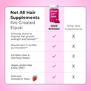 HUM Hair Strong Daily Hair Growth Gummies with Biotin, Zinc, Vitamin B12 to Support Growth, Folic Acid & Vitamin B12 Gummy Vitamins for Healthy Hair Support for Women and Men, 180 Gummies Infinity Warehouse