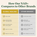 Global Healing Premium NAD+ Liquid Supplement - Sublingual NAD Drops - Liposomal NAD Plus Serum for Cellular Renewal - Nicotinamide Riboside Formula for Men & Women (2 Oz) Infinity Warehouse