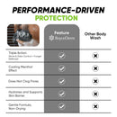 Roycederm Antifungal Body Wash for Men – Helps with Athlete’s Foot, Jock Itch & Ringworm – Cooldefense Shower Gel with Tea Tree & Menthol Post-Workout Cleanse – SLS-Free, 2 Pack Infinity Warehouse