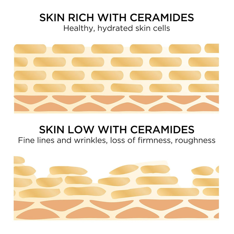 Elizabeth Arden Daily Ceramide Serum Capsules, Advanced Anti-Aging Skincare for Minimizing Wrinkles, Fragrance-Free, Enhances Skin Hydration and Radiance