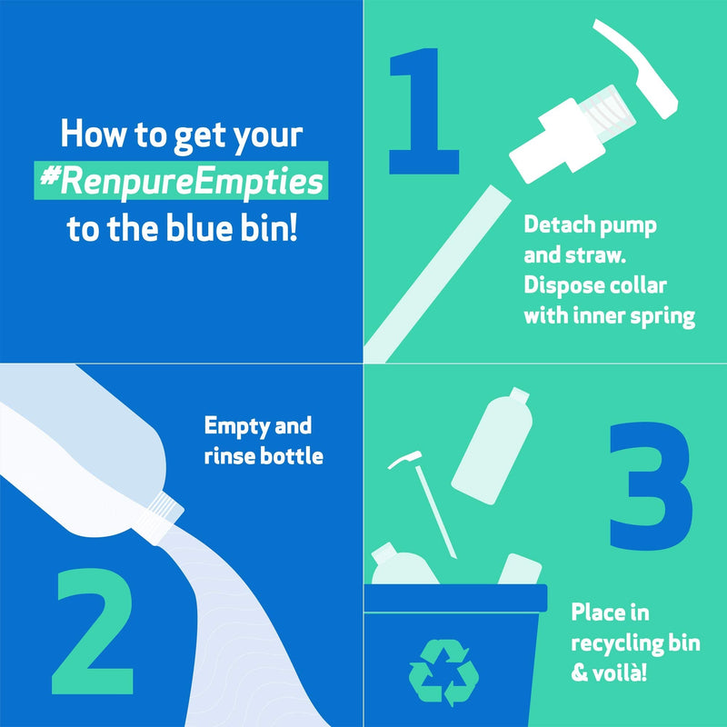 Renpure Plant-Based Beauty Tea Tree Mint Refreshing Moisture Body Wash, 19 Fluid Ounces RENPURE