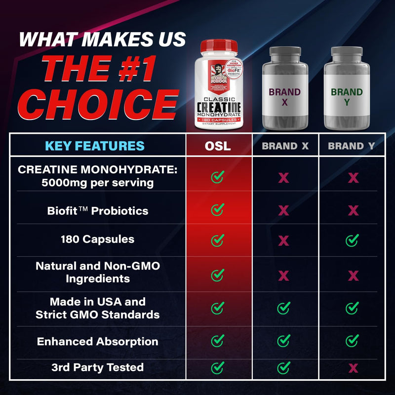 Old School Labs 5000mg Creatine Monohydrate Capsules With BioFit™ (Max Strength) Supports Muscle Growth & Recovery, Performance, Cognitive Health - Creatine Pills for Men & Women, Made in USA 180 Caps Infinity Warehouse