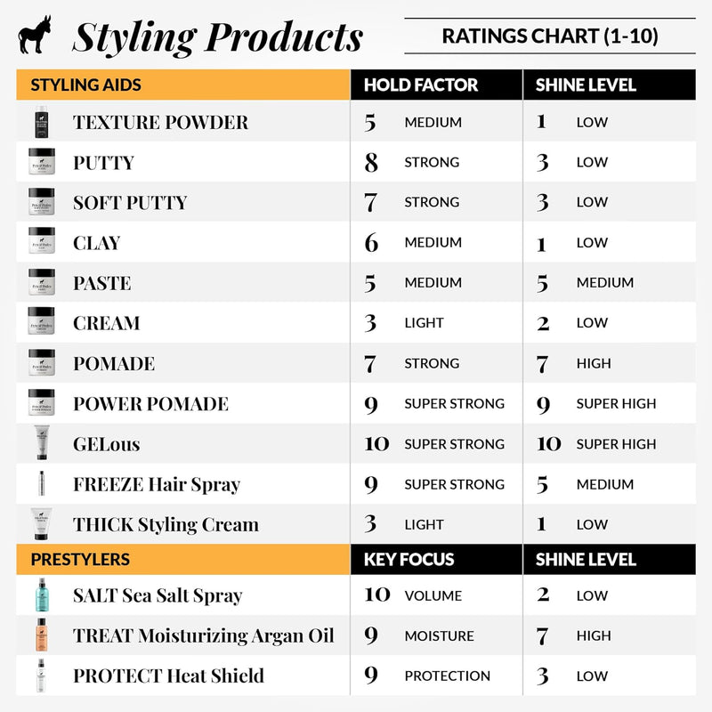 Pete & Pedro SALT - Natural Sea Salt Spray for Hair Men & Women, Adds Instant Volume, Texture, Thickness, & Light Hold | Texturizing & Thickening | As Seen on Shark Tank, 2.0 oz. Infinity Warehouse