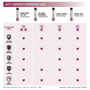 JoiMist Medium finishing spray 55% VOC Joico