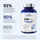 1MD LiverMD - Liver Support Supplement | Siliphos Milk Thistle Extract - Highly Bioavailable, for Liver Support | 60 Capsules (2-Pack) Infinity Warehouse