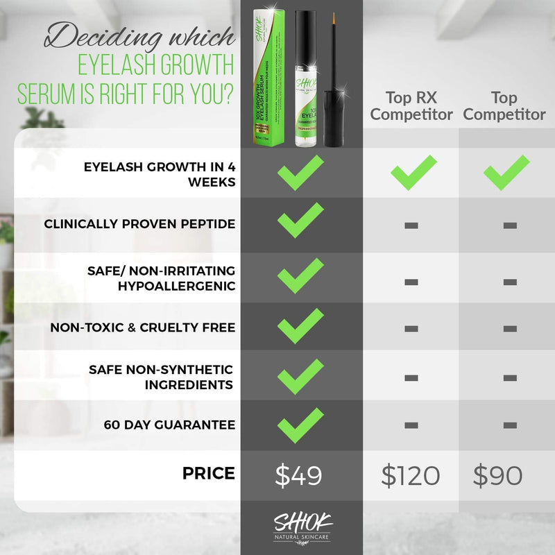 Shiok 10X Growth Eyelash Serum- Clinically Proven Eyelash Growth Enhancer and Brow Serum to Dramatically Boost Lashes and Eyebrows. Guaranteed Results within Four Weeks for Long Lavish Lashes. SHIOK SKINCARE