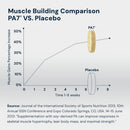 HPN PA(7) Phosphatidic Acid Muscle Builder Top Natural Muscle Builder - Boost mTOR | Build Mass and Strength from Your Workout | 10 Day Supply Infinity Warehouse