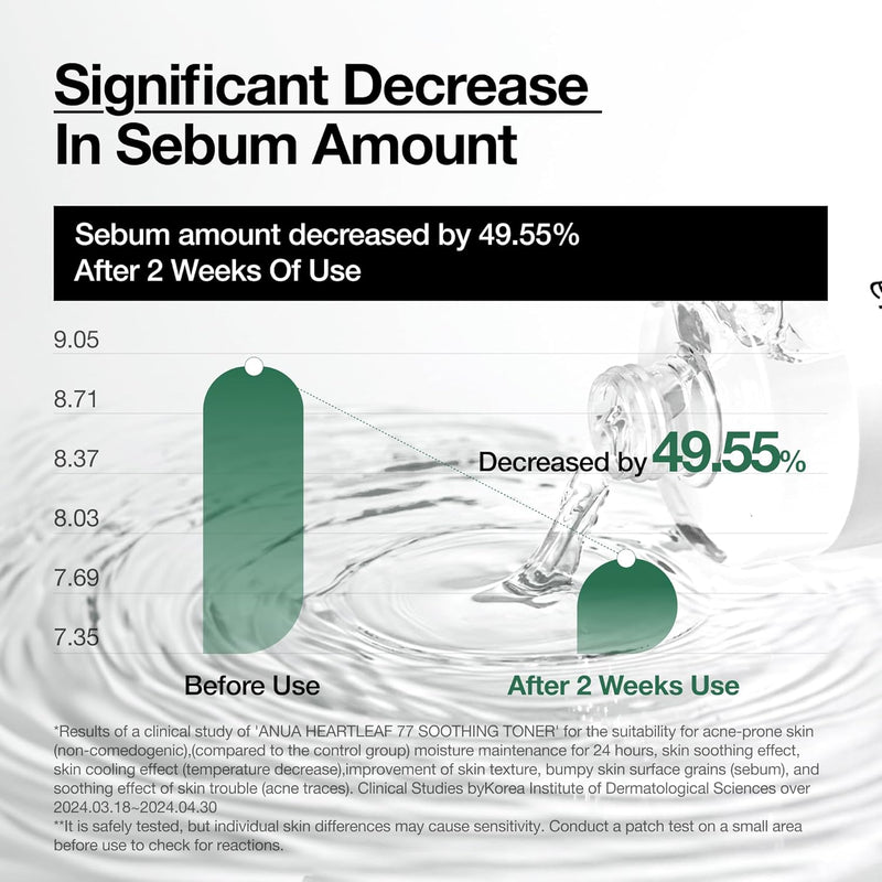 Anua Heartleaf 77 Soothing Toner I pH 5.5 Trouble Care, Calming Skin, Refreshing, Hydrating, Purifying, Cruelty Free, Vegan,(250ml / 8.45 fl.oz.) Infinity Warehouse