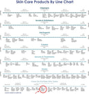 RAYA Under-Eye & Neck Cream (408) | Revitalizing and Fortifying Anti-Aging Treatment for the Eye Area and Neck | Revives Fatigue and Helps Reduce Lines and Wrinkles Raya