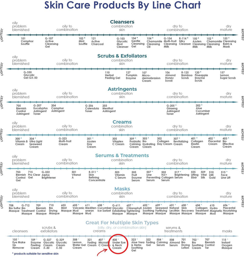 RAYA Under-Eye & Neck Cream (408) | Revitalizing and Fortifying Anti-Aging Treatment for the Eye Area and Neck | Revives Fatigue and Helps Reduce Lines and Wrinkles Raya