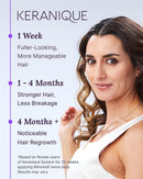 Keranique Hair Regrowth Treatment for Women - 2% Minoxidil for Hair Growth & Thickening - Topical Solution Scalp Treatment for Hair Loss & Thinning w/ Precision Spray Applicator - 2 Fl Oz Infinity Warehouse
