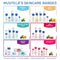 Mustela Stelatopia Cleansing Gel - Baby Face & Body Wash for Eczema-Prone Skin - with Natural Avocado & Sunflower Oil - Fragrance-Free & Tear Free - 6.76 fl. Oz Mustela