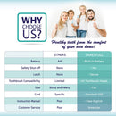 CARESFULL UV Toothbrush Sanitizer - Toothbrush Sterilizer - Fits All Toothbrushes, Safety Feature, for Home and Travel CARESFULL