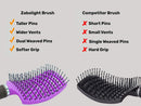 Zabolight Vent Hair Brush Vented Detangling Hair Brush for Thick Long Curly Hair, Curved Fast Blow Drying Brush for Women & Men (Purple) Zabolight