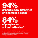 REVLON So Fierce Big Bad Lash Mascara fluid_ounces, Black (761), 0.34 Fl Oz REVLON