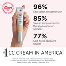 IT Cosmetics Your Skin But Better CC+ Cream, Neutral Medium (N) - Color Correcting Cream, Full-Coverage Foundation, Hydrating Serum & SPF 50+ Sunscreen - Natural Finish - 1.08 fl oz It Cosmetics