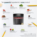 Formulation Factory Heart of Steel: 10-in-1 Metabolic Maximizer Nitric Oxide Supplement, Blood Pressure Support, L Arginine, L Citrulline Natural Pre-Workout: Energy Management 120 Count Infinity Warehouse