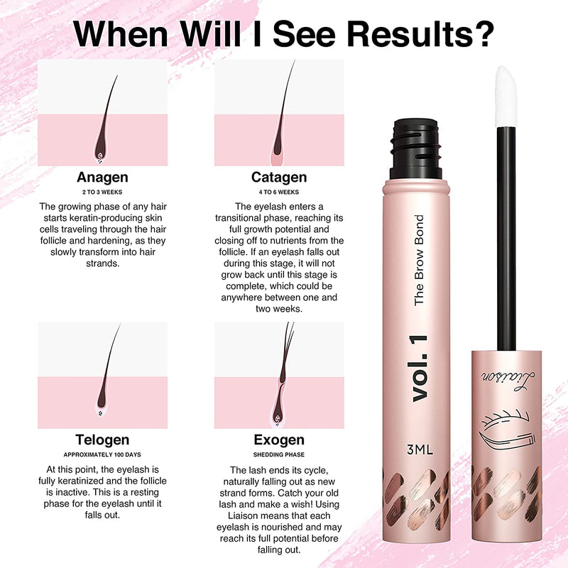 Liaison Brow Bond Eyebrow Growth Serum - Peptide Growth Complex - Boost & Enhancer for Longer, Fuller, & Thicker Eyebrows - Vegan, Cruelty Free, Paraben Free & Talc Free - Irritation Free Formula Liaison