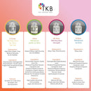 TKB High Shine Lip Gloss Top Coat (G-Grade)| Lip Oil, High Shine, Ready To Wear Clear Lip Gloss, DIY Lip Gloss, Mineral Oil Free 3.5lb (1.6kg) Infinity Warehouse