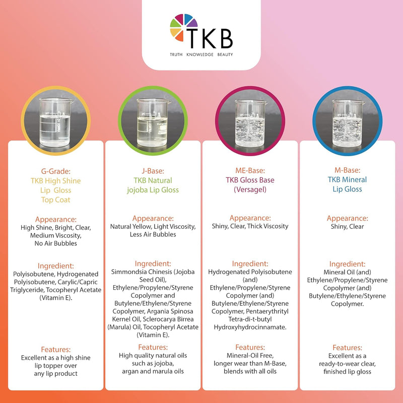 TKB High Shine Lip Gloss Top Coat (G-Grade)| Lip Oil, High Shine, Ready To Wear Clear Lip Gloss, DIY Lip Gloss, Mineral Oil Free 3.5lb (1.6kg) Infinity Warehouse