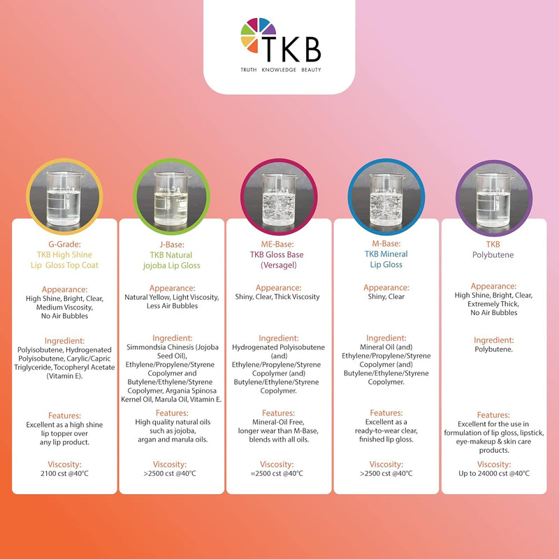 TKB Polybutene | Clear Additive Cosmetic Ingredient for DIY Makeup (3.5lb (1.6kg)) Infinity Warehouse