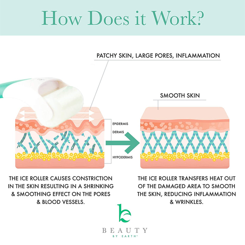 Ice Roller for Face - Face Roller & Eye Roller for Puffy Eyes, Face Ice Roller, Ice Face Roller as TMJ Pain Relief Products, Facial Ice Roller for Face & Eye Puffiness Relief, Facial Roller Ice Facial Beauty by Earth