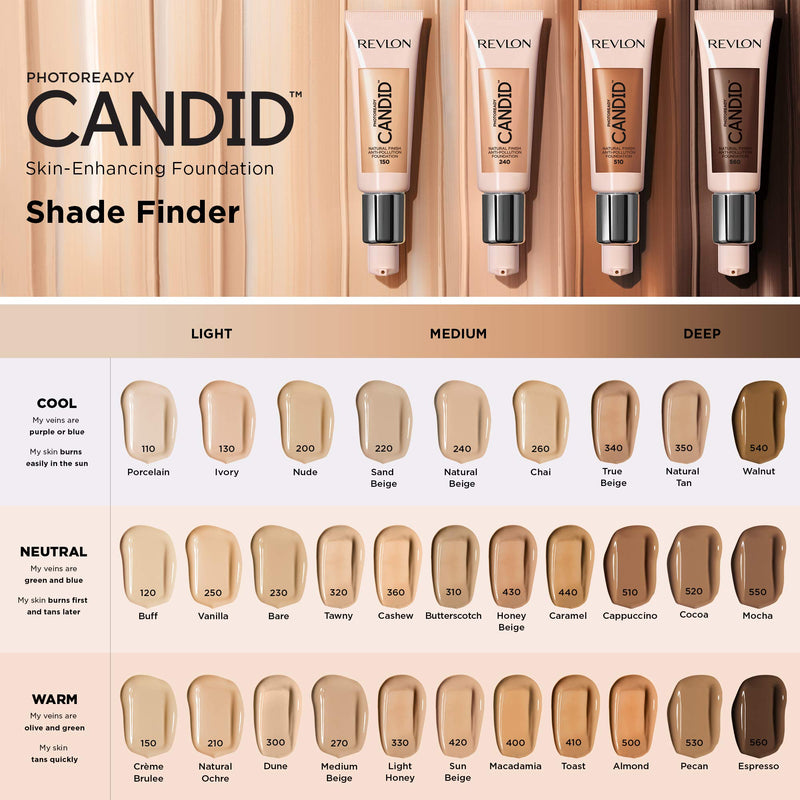 Revlon PhotoReady Candid Natural Finish Foundation, with Anti-Pollution, Antioxidant, Anti-Blue Light Ingredients, 120 Buff, 0.75 fl. oz. REVLON