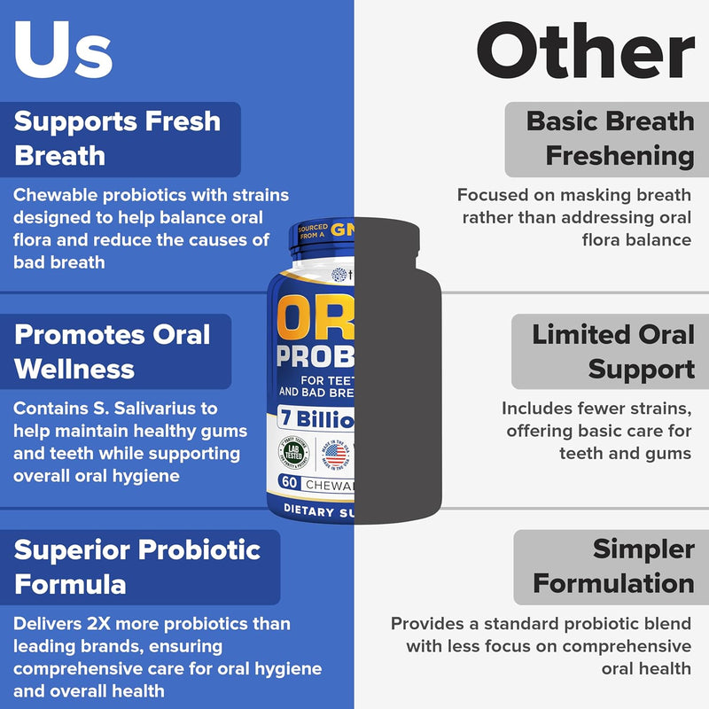 Dental Probiotics & Tongue Scraper – Bad Breath Treatment for Adults – Oral Probiotics for Teeth and Gums – Supports Fresh Breath – 60 Chewable Tablets Infinity Warehouse