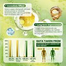 Chlorophyll Body Deodorizing Supplement with Probiotic & Prebiotic, Magnesium, Zinc, L-Glutamine Deodorant Supplements for Women & Men, 120 Count Infinity Warehouse