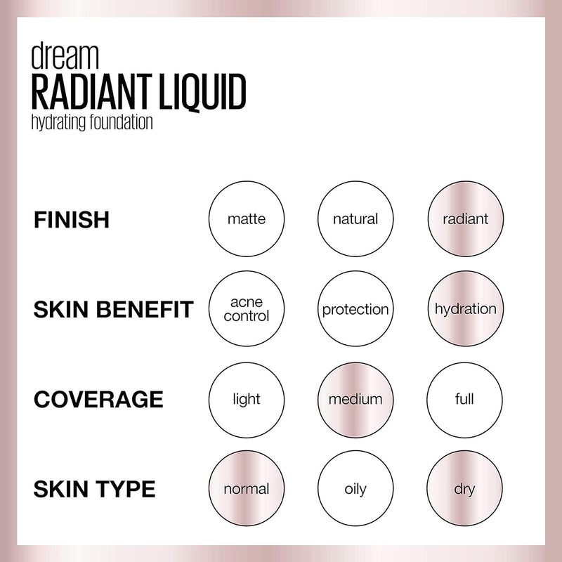 Maybelline Dream Radiant Liquid Medium Coverage Hydrating Makeup, Lightweight Liquid Foundation, Natural Beige, 1 Count Infinity Warehouse